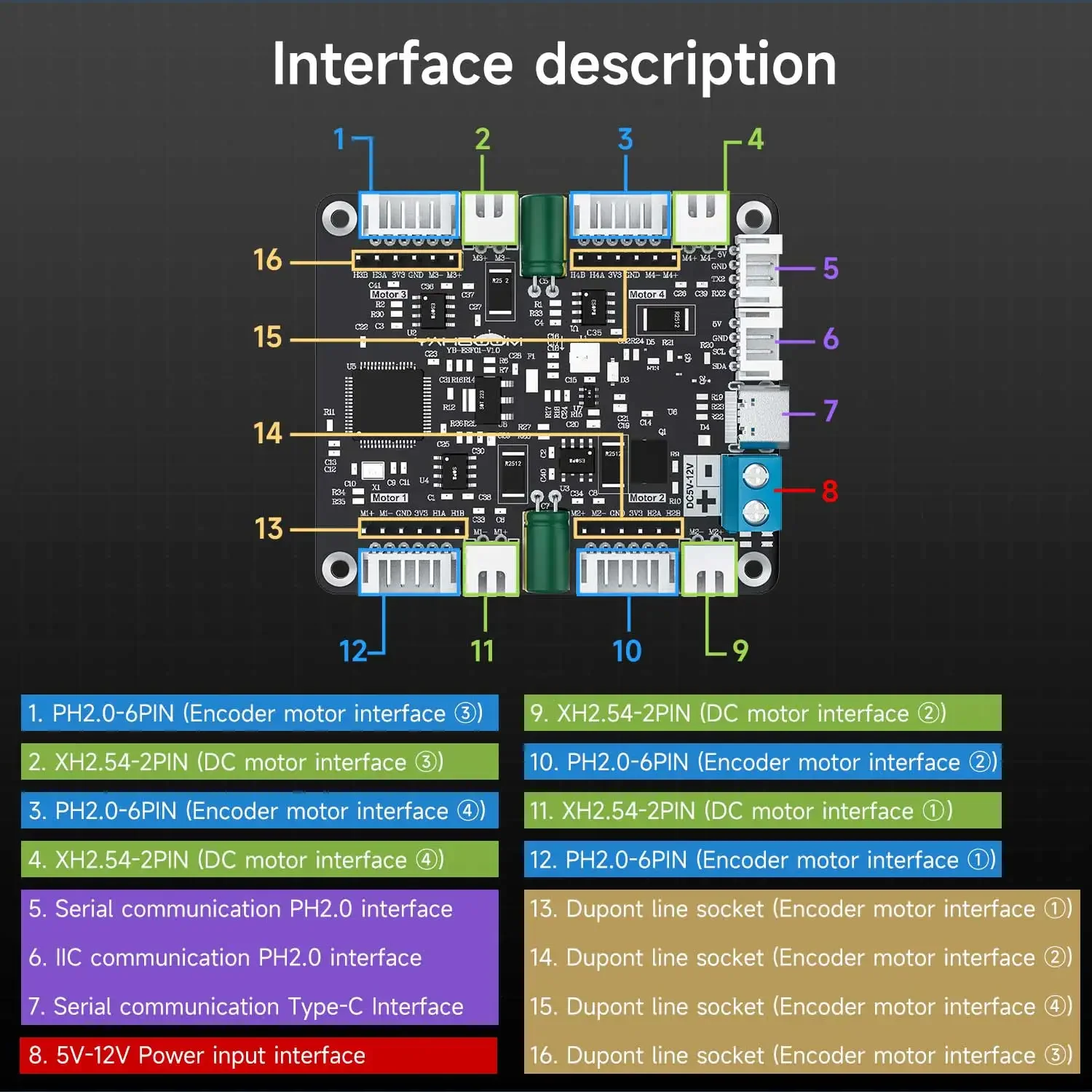 Yahboom 4-Channel Encoder Moto - Diy With Electronics recensione e prezzo