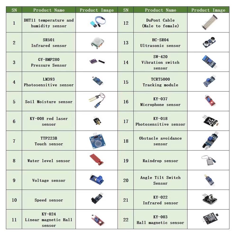 22 in 1 Sensor Kit Module Kit  - Arduino Uno Starter Kit recensione e prezzo