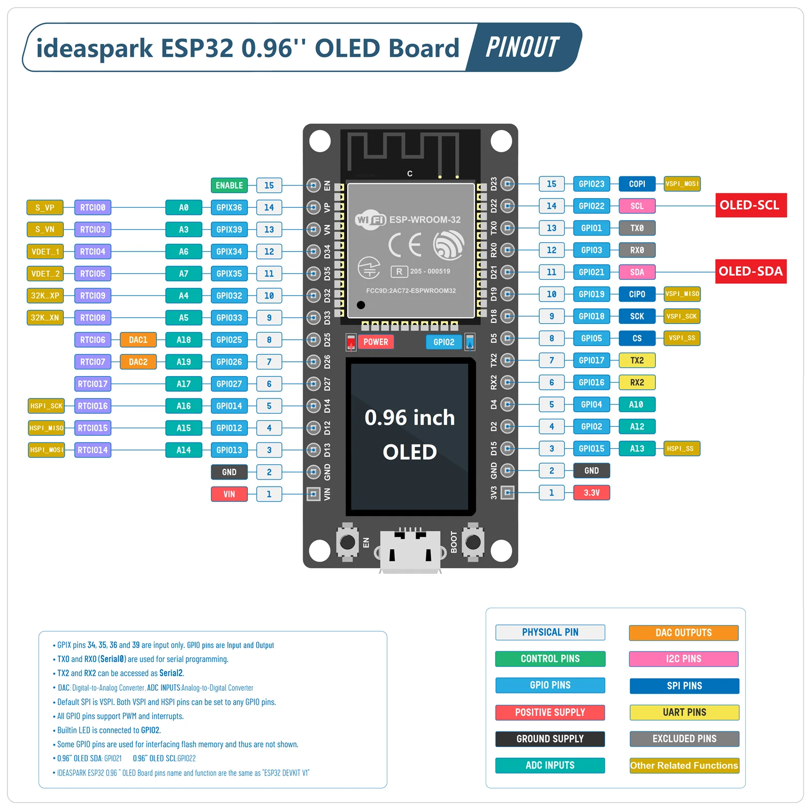 ESP32 Weather Station Weather  - Arduino Uno Starter Kit recensione e prezzo