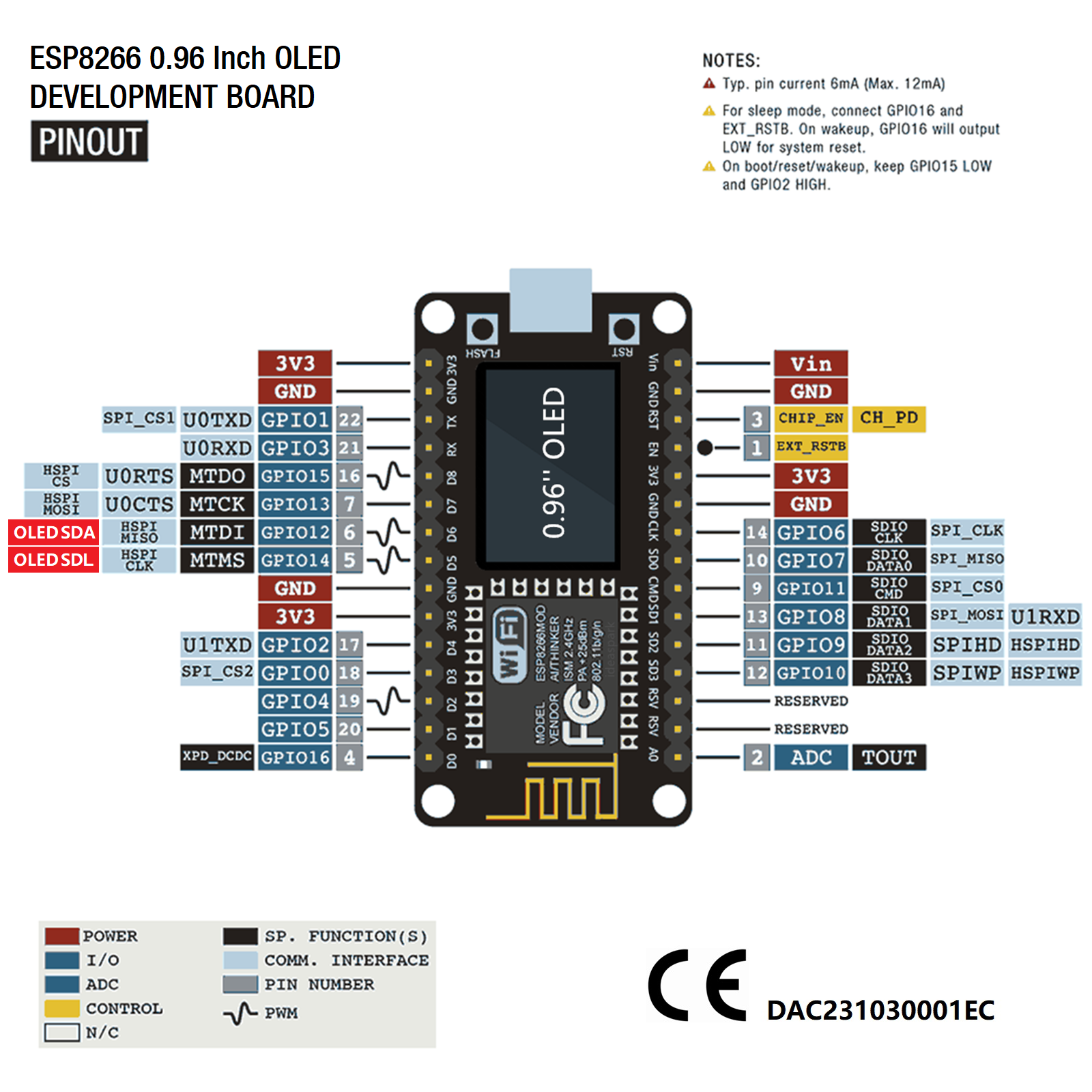 NodeMCU ESP8266 Development Bo - Arduino Uno Starter Kit recensione e prezzo